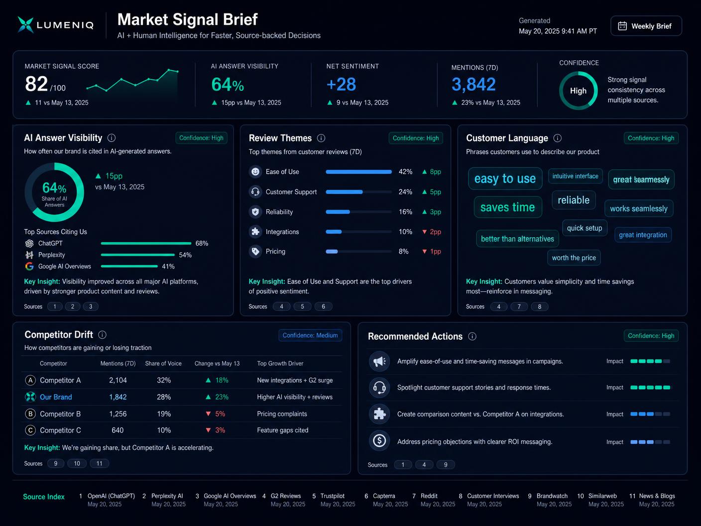 Sample MarketSignal brief showing what changed, why it matters, confidence level, and the source trail